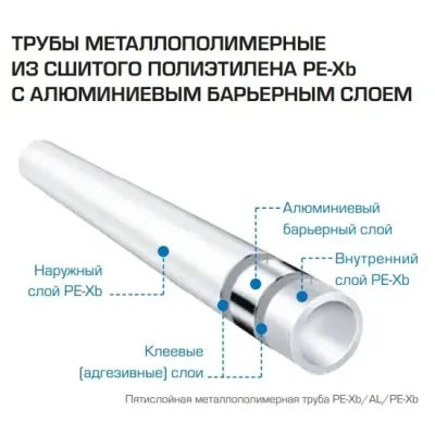 Металлопластиковая труба RIIFO Omni PE-xb/AL/PE-xb 16x2,0, изображение 5