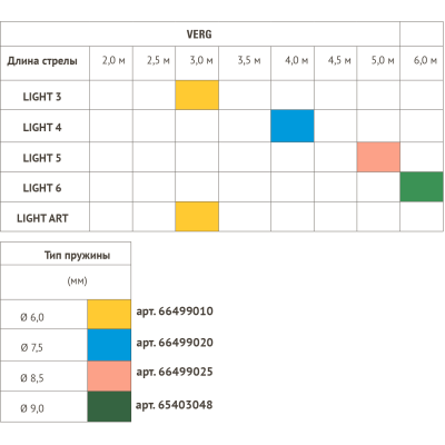 Электромеханический шлагбаум SEA VERG 24V L 11320006-1 для стрел до 5 метров, изображение 3