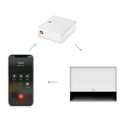 GSM-модуль ELDES для шлагбаума и ворот ESIM320 4G LTE, Варианты: ESIM320 4G LTE, Цвет: белый, изображение 2