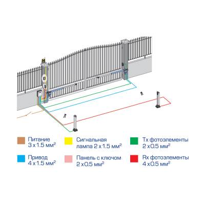 Комплект электромеханического привода GENIUS G-BAT 300 для распашных ворот с механическими упорами, изображение 11