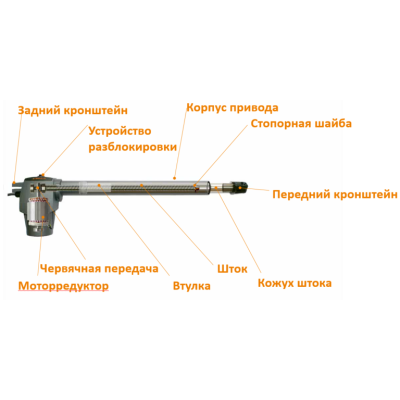 Комплект электромеханического привода GENIUS G-BAT 300 для распашных ворот с механическими упорами, изображение 10