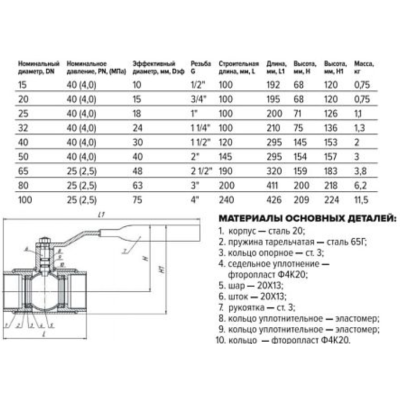 Кран шаровой стальной Ду 50 Ру40 ВР L=145 мм FORTECA 180.1.050.040, Варианты: Кран шаровой стальной Ду 50, изображение 2