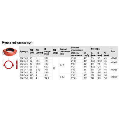 Муфта гибкая грувлок XGQT2 Ду50 (Дн60) Ру20 LEDE, Варианты: Муфта гибкая Ду50 (Дн60), изображение 4