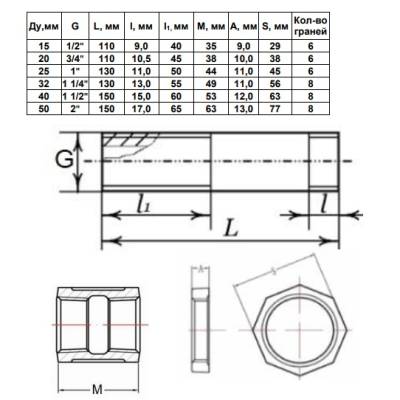 Сгон сталь в комплекте Ду 15 L=110 мм Fittex PLUS, Варианты: Сгон сталь Ду 25 L=130 мм, изображение 4