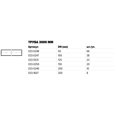 Труба чугунная SML Ду 200 L=3м безраструбная, Диаметр условный: 200, изображение 3