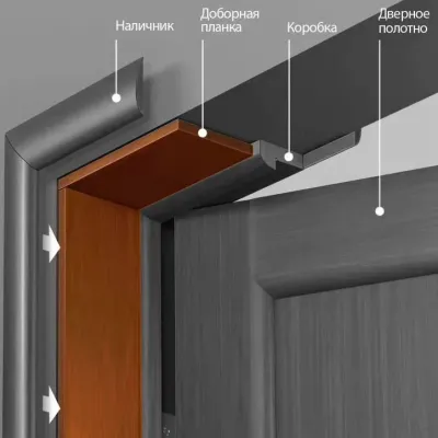 Добор 400 дверной | Polar | ВФД, Цвет: белый, изображение 2