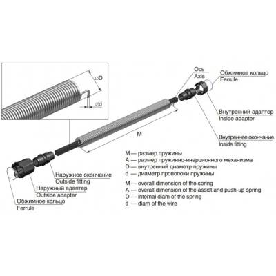 Роллетный пружинно-инерционный механизм DOORHAN 4ROL03/08 для вала RV40, изображение 3