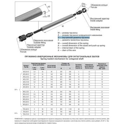 Роллетный пружинно-инерционный механизм DOORHAN 4ROL03/08 для вала RV40, изображение 4