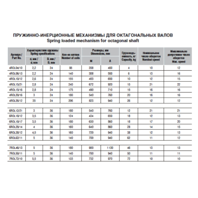 Пружинно-инерционный механизм роллетный DOORHAN 6ROL62/11 для вала RV60, изображение 3