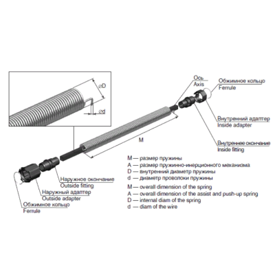 Пружинно-инерционный механизм роллетный DOORHAN 6ROL62/11 для вала RV60, изображение 2