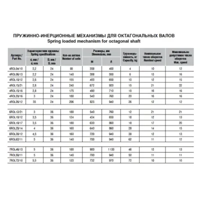 Пружинно-инерционный механизм роллетный DOORHAN 7ROL46/13 для вала RV70, изображение 4