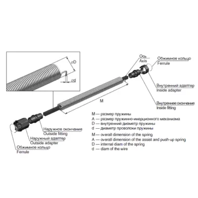 Пружинно-инерционный механизм роллетный DOORHAN 7ROL46/13 для вала RV70, изображение 3