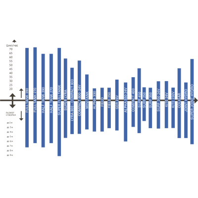 Комплект для автоматизации распашных ворот SEA Kit Mini Tank SC TOP с шарнирным рычагом 10112055, изображение 4