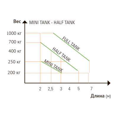Комплект для автоматизации распашных ворот SEA KIT MINI TANK AC TOP INVERTER с шарнирным рычагом 10103127IV, изображение 5