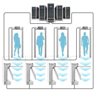 Турникет-трипод БЛОКПОСТ ТРД 600, изображение 7