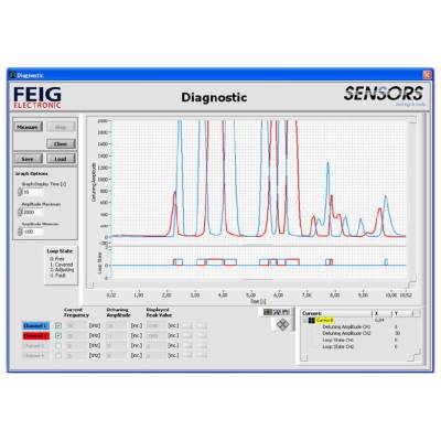 Контроллер индукционной петли Feig VEK MNH2-R24-C, изображение 5