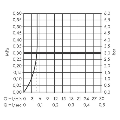Hansgrohe Vernis Blend смеситель для раковины, однорычажный, 190 со сливным гарнитуром хром 71552000, Варианты: смеситель хром 71552000, изображение 6