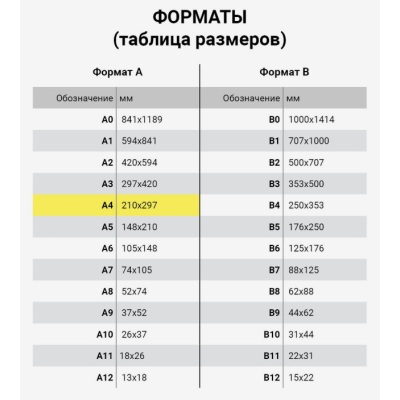 Бумага для офисной техники Снегурочка (А4, марка C, 80 г/кв.м, 500 листов), изображение 8
