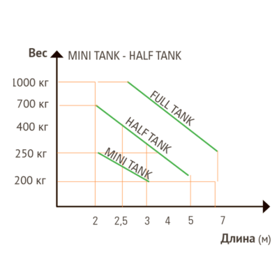 Комплект для автоматизации распашных ворот SEA KIT HALF TANK 270 AC BR низкое напряжение 36 В - бесщеточный 10403510, изображение 4