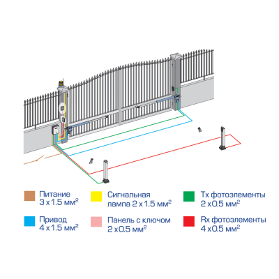 Комплект электромеханического привода GENIUS G-BAT 324 для распашных ворот с механическими упорами, изображение 8