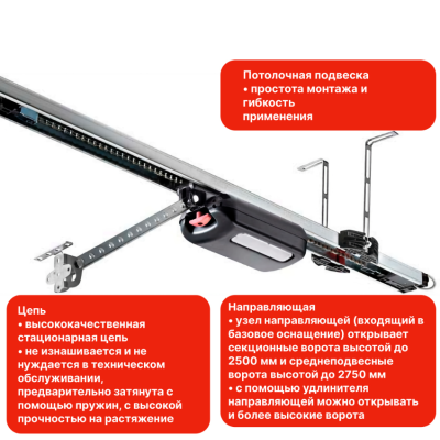 Комплект автоматики SOMMER для секционных ворот S 9080 Pro+. Артикул: S10155., изображение 4