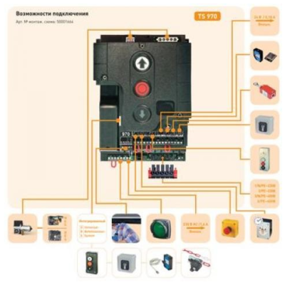 Электропривод SE 14,21-25,40 SK 7m DES TS970