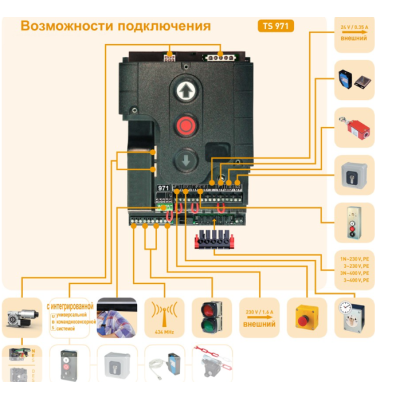 Электропривод SE 9.24-25,40 DES SK-7m TS971