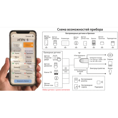 Сигнализация ИПРО 6 беспроводной набор Проникновение, изображение 10