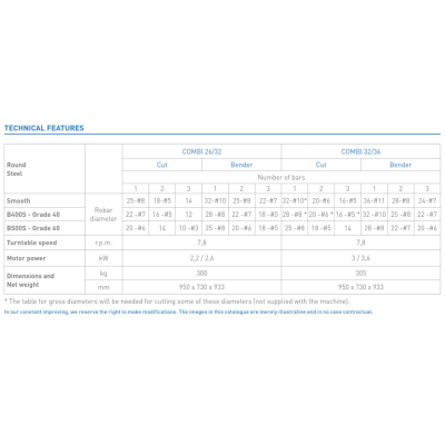 Рубочно-гибочный станок ALBA COMBI 32/36, Варианты: Станок для арматуры COMBI 32/36, изображение 5