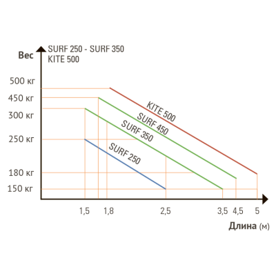 Комплект для автоматизации распашных ворот SEA KIT KITE 500 H 24V - со стандартным магнитным концевым выключателем, изображение 3