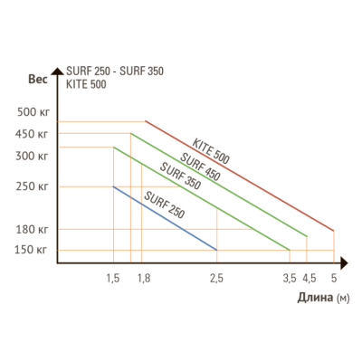 Комплект для автоматизации распашных ворот SEA KIT SURF 350 H INVERTER с концевыми выключателями и упорами, изображение 5