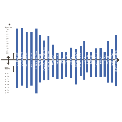 Комплект для автоматизации распашных ворот SEA KIT SURF 350, изображение 4