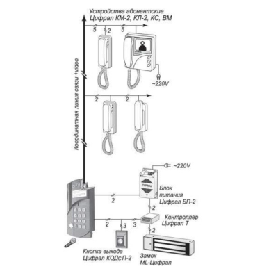Вызывная аудиопанель CCD-40/TC, изображение 3