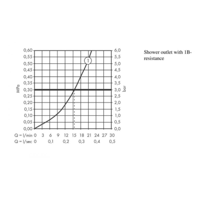 Смеситель для душа Hansgrohe Vernis Blend 71640670 черный, изображение 3