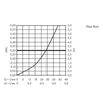 Смеситель для душа однорычажный Hansgrohe Vernis Blend 71649000, хром, изображение 3