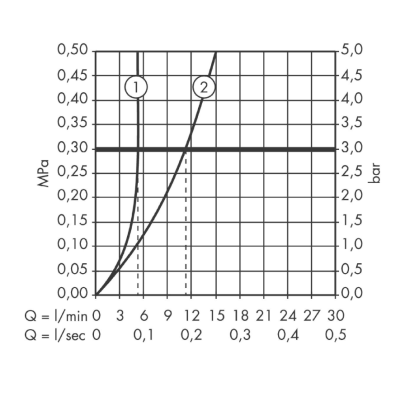 Смеситель для раковины Hansgrohe Logis E, 230, 71162000, хром, изображение 4