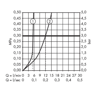 Hansgrohe Logis E Смеситель для раковины 70 однорычажный со сливным гарнитуром хром 71160000, изображение 3