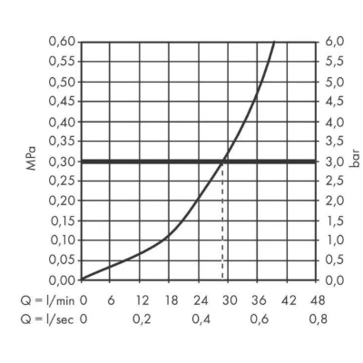 Смеситель для душа Vernis Blend Hansgrohe 71667000, хром, изображение 3