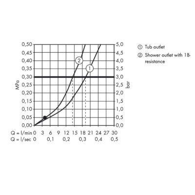 Смеситель на борт ванны Vernis Blend на 1 отв., Hansgrohe, изображение 3