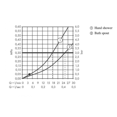 Hansgrohe Vernis Blend Смеситель на край ванны на 4 отверстия черный матовый 71456670, изображение 3