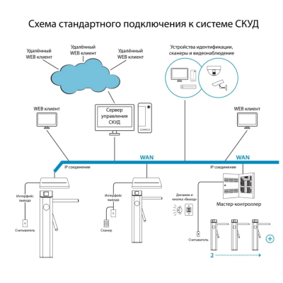 Турникет-трипод БЛОКПОСТ ТМБ 900, изображение 7