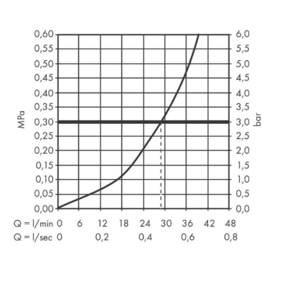 Смеситель для душа Vernis Blend Hansgrohe 71667670, матовый черный, изображение 3
