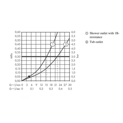 Смеситель для ванны однорычажный Hansgrohe Vernis Blend 71440000, хром, изображение 4