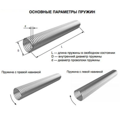 Пружина окрашенная DOORHAN 152-11,5 левая, 36015/mL/RAL7004, Сторона монтажа: левая, изображение 3