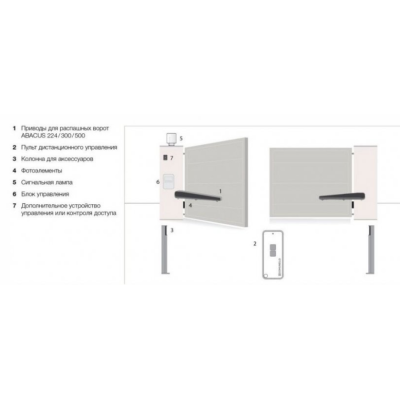 Привод для распашных ворот COMUNELLO AS300KIT, комплект: 2 привода, блок управления, 2 пульта, изображение 6