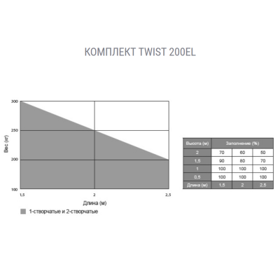 Комплект автоматики для распашных ворот SOMMER twist 200EL, изображение 4