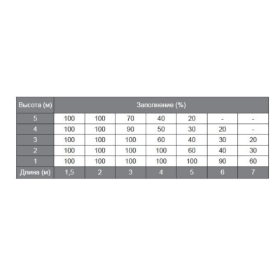 Sommer twist XL привод для распашных ворот, изображение 5