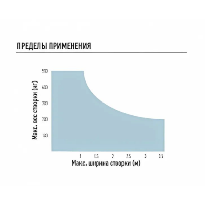 NICE WG5000 Электромеханический привод серии WINGO линейного типа для распашных ворот со створками шириной до 3,5 м и массой до 500 кг., изображение 5