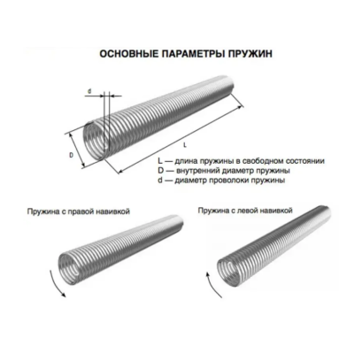 Пружина окрашенная 67- 7,0 правая, 33070/mR/RAL7004, Сторона монтажа: правая, изображение 3
