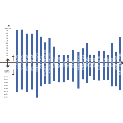 SEA FULL TANK 270 AC IV привод для распашных ворот, изображение 3